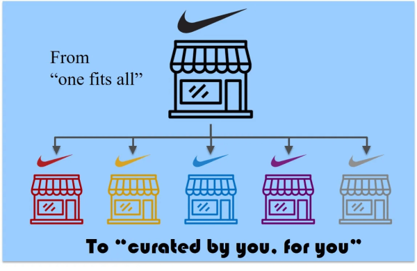 nike retail approach