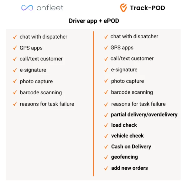 onfleet vs trackpod driver app