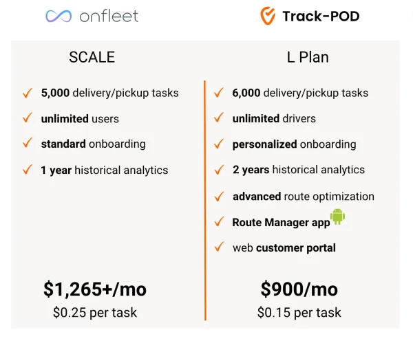 onfleet vs trackpod price