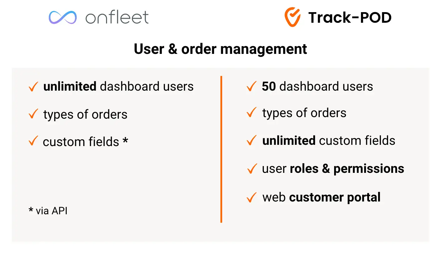 onfleet vs trackpod user order management