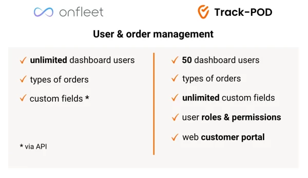 onfleet vs trackpod user order management