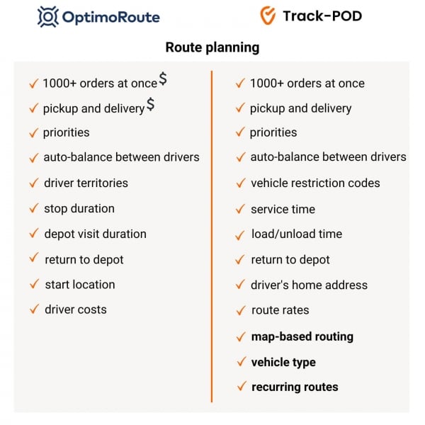 optimoroute vs trackpod route planning