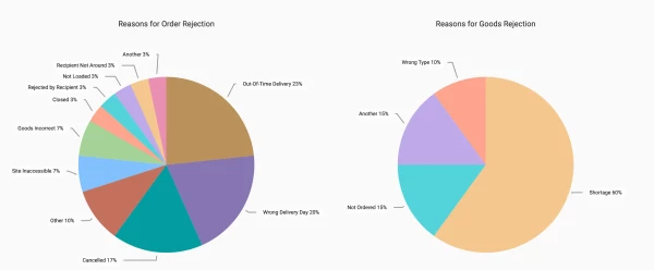 predictive analytics in logistics