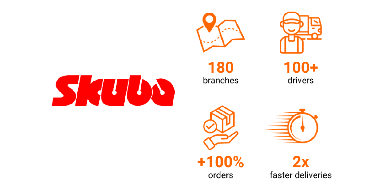 skuba main image