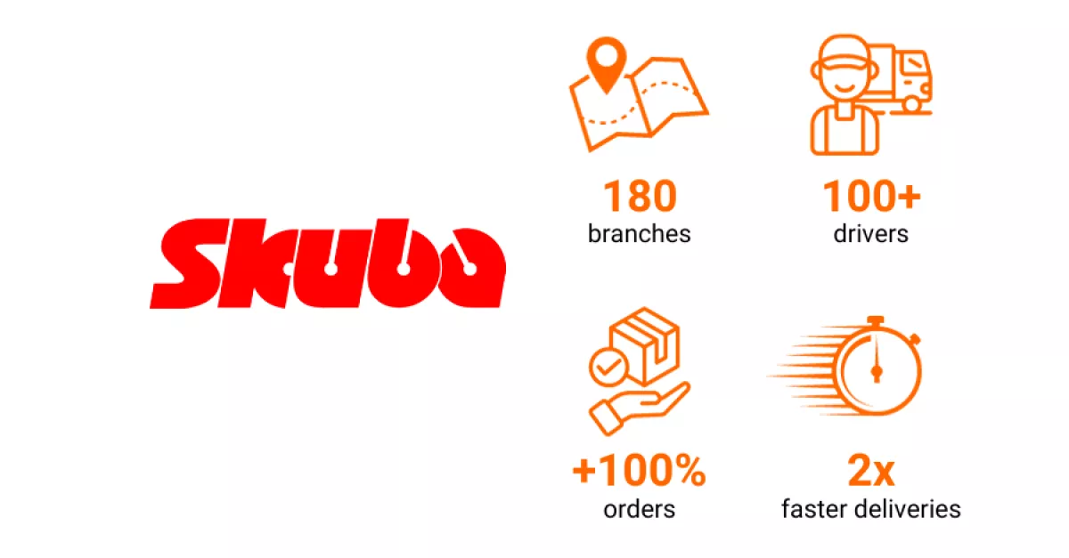 skuba main image