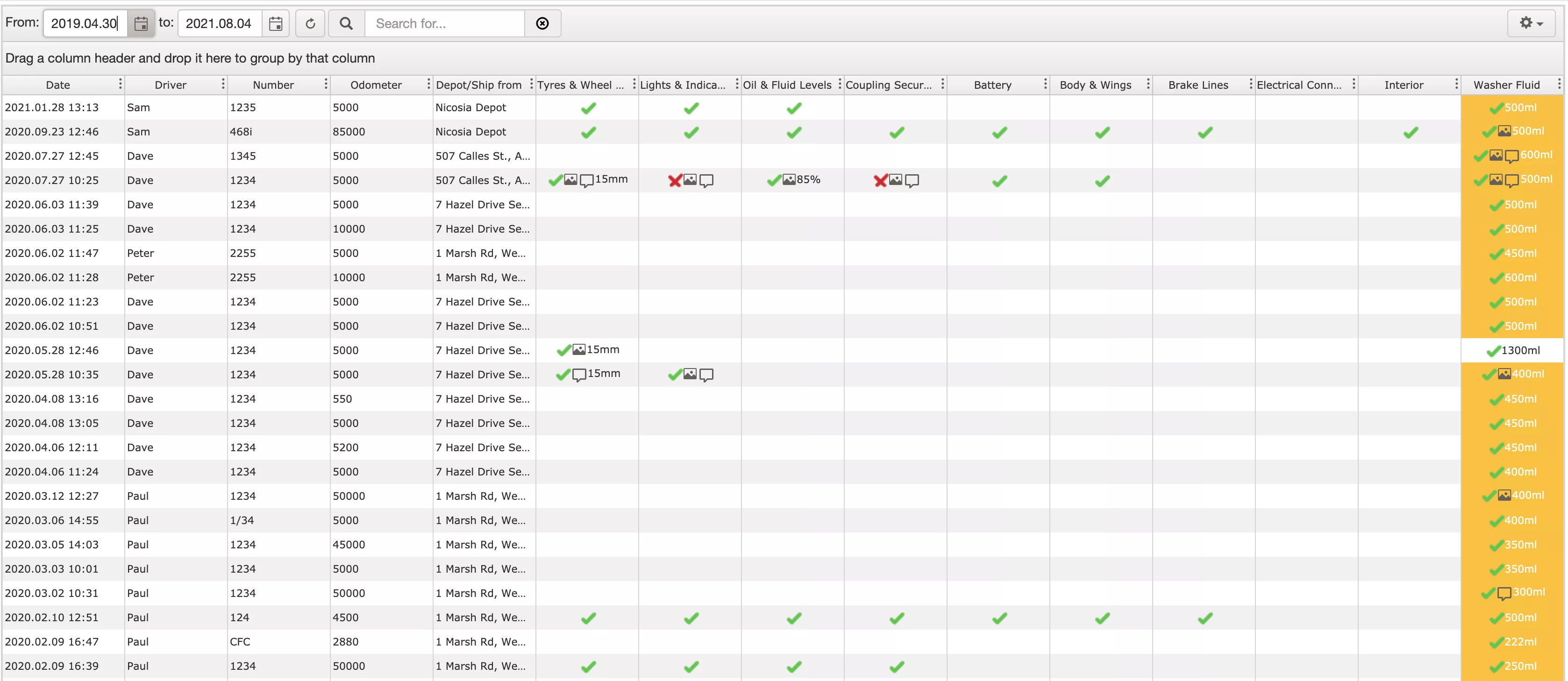 vehicle check analytics trackpod