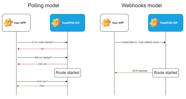 webhooks model explained