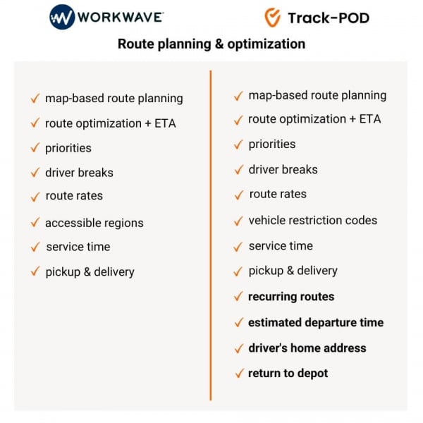 workwave route manager vs trackpod optimization