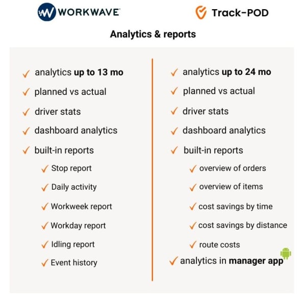 workwave vs trackpod analytics