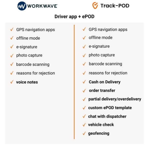 workwave vs trackpod driver app