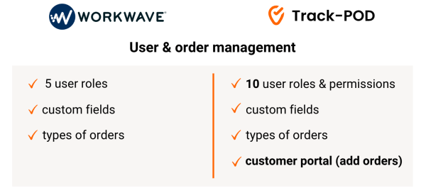 workwave vs trackpod users orders
